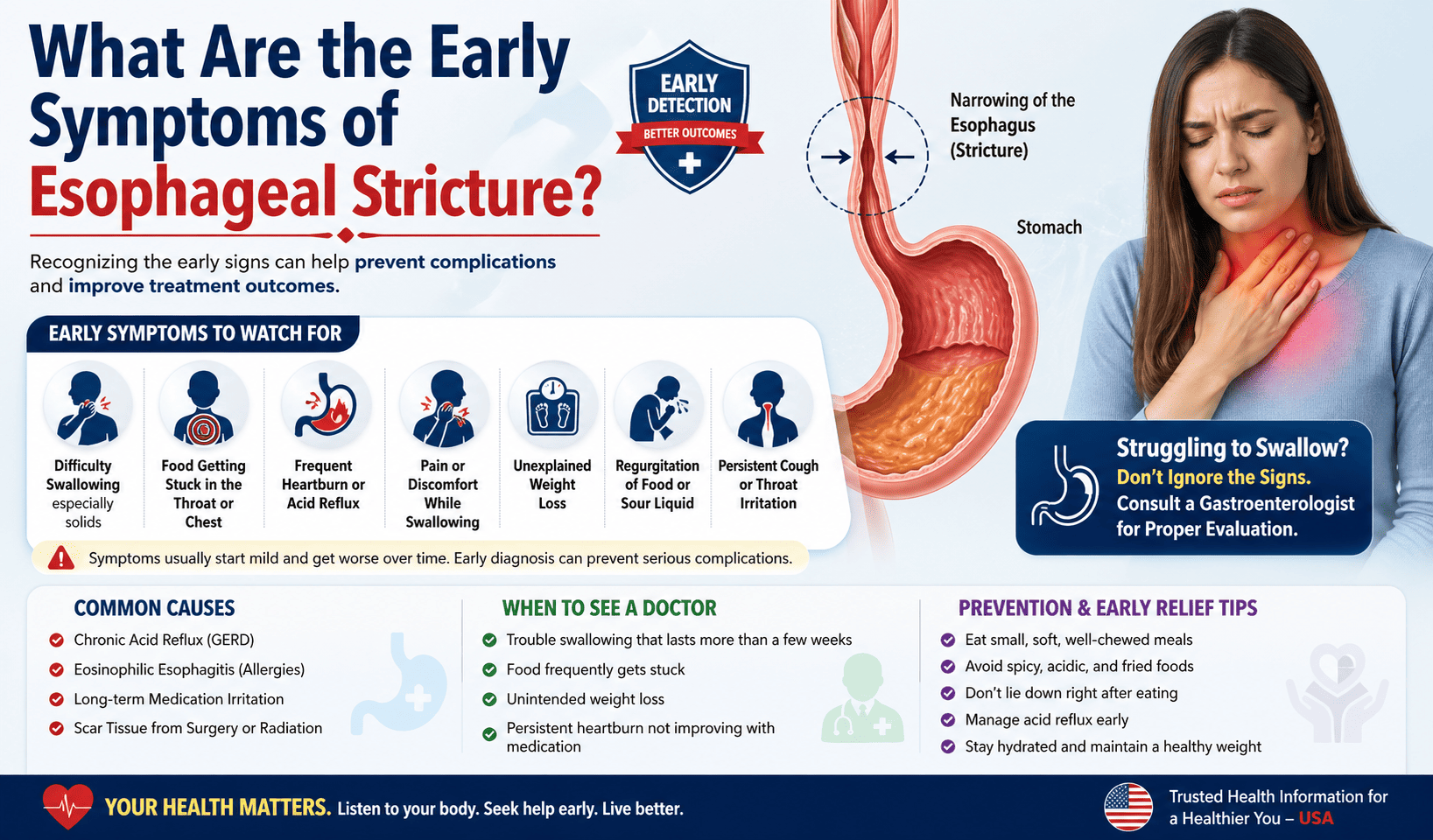 What are the early symptoms of esophageal stricture?