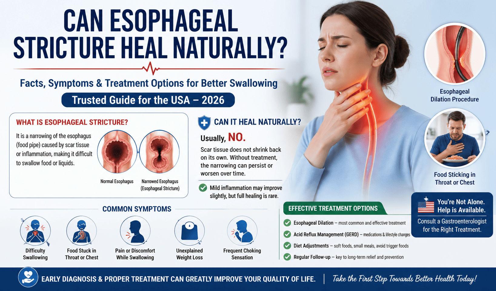 Can esophageal stricture heal naturally?