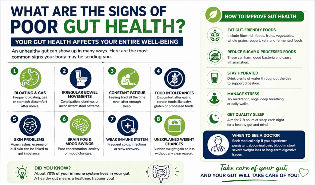 What are the signs of poor gut health?