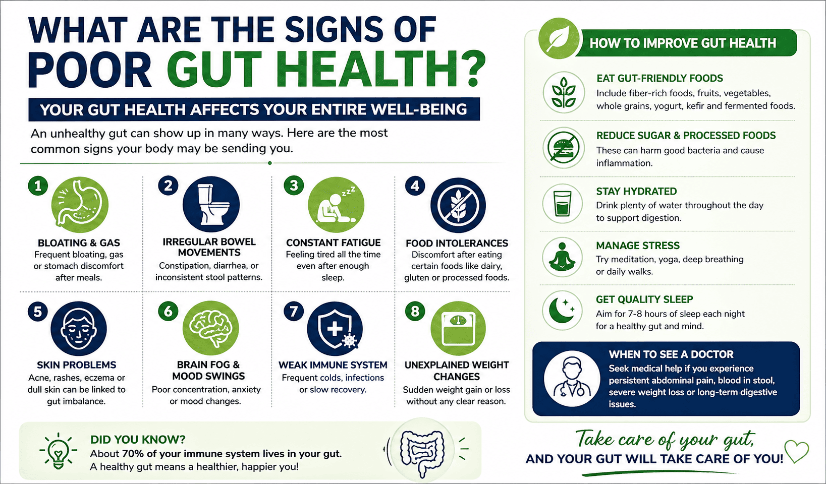 What are the signs of poor gut health?