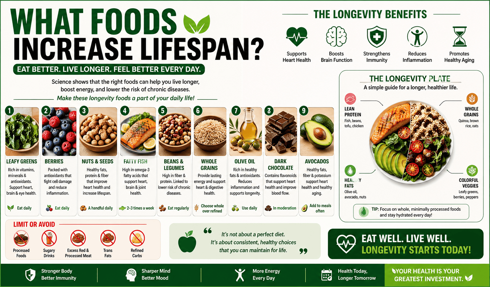 What foods increase lifespan?