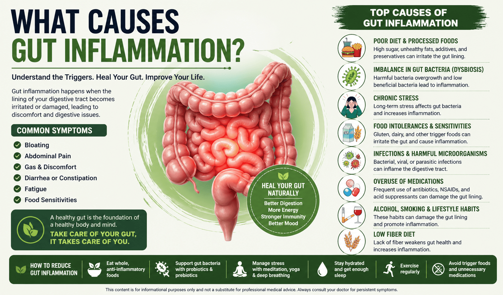 What causes gut inflammation?