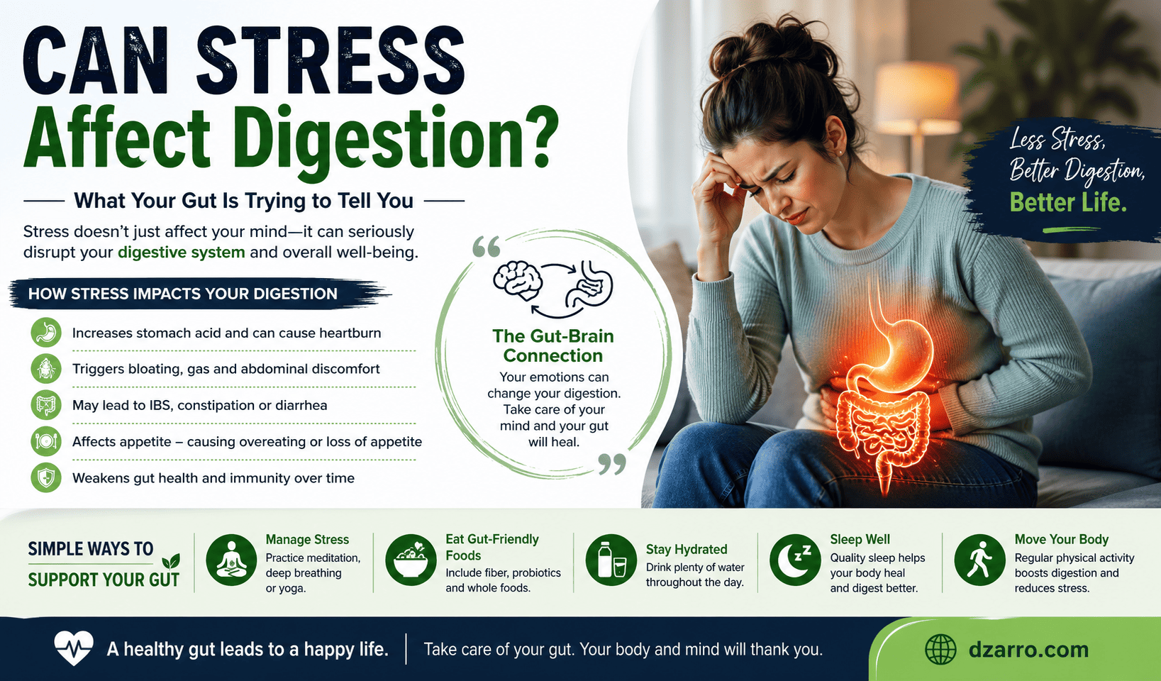 Can stress affect digestion?