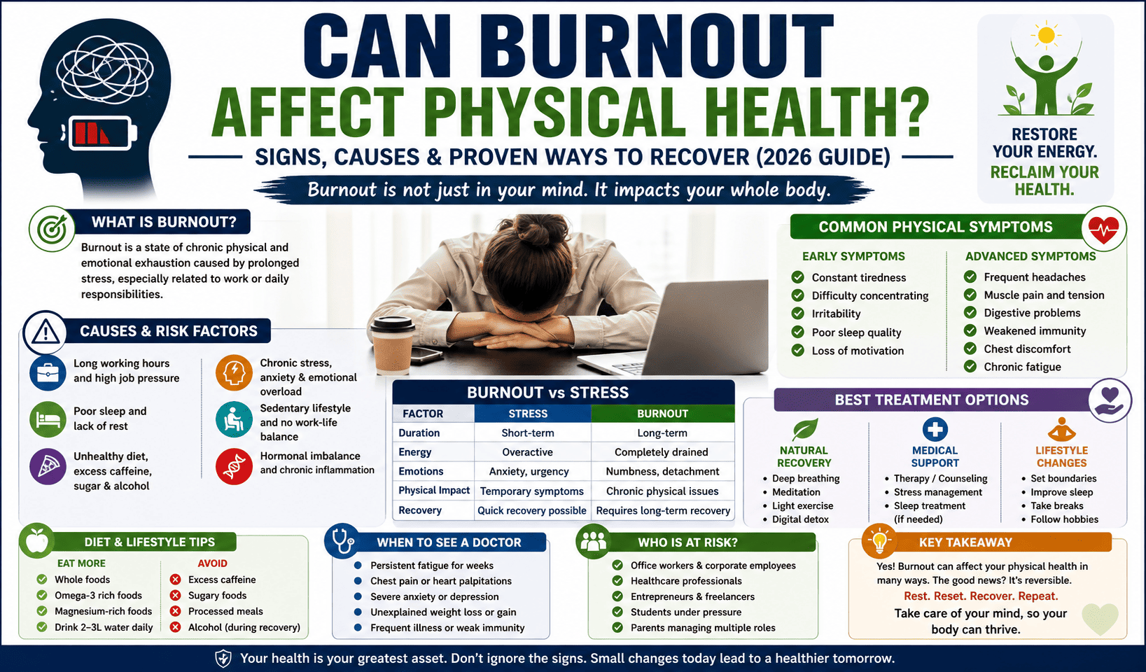 Can burnout affect physical health?