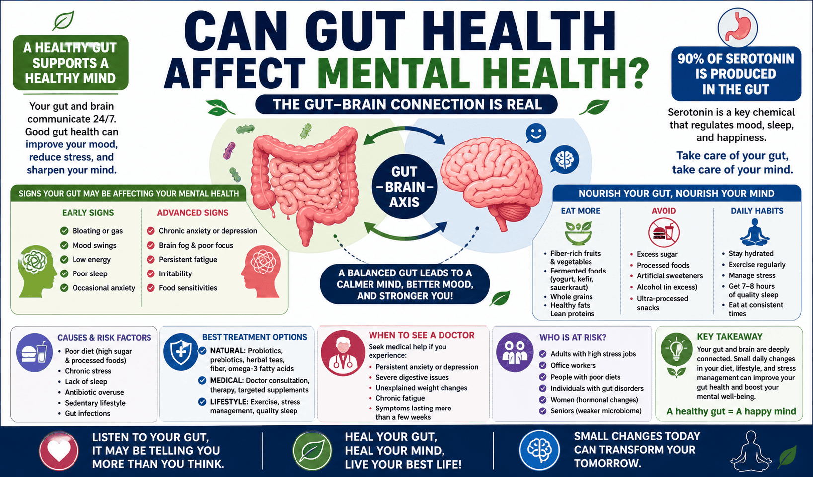 Can gut health affect mental health?