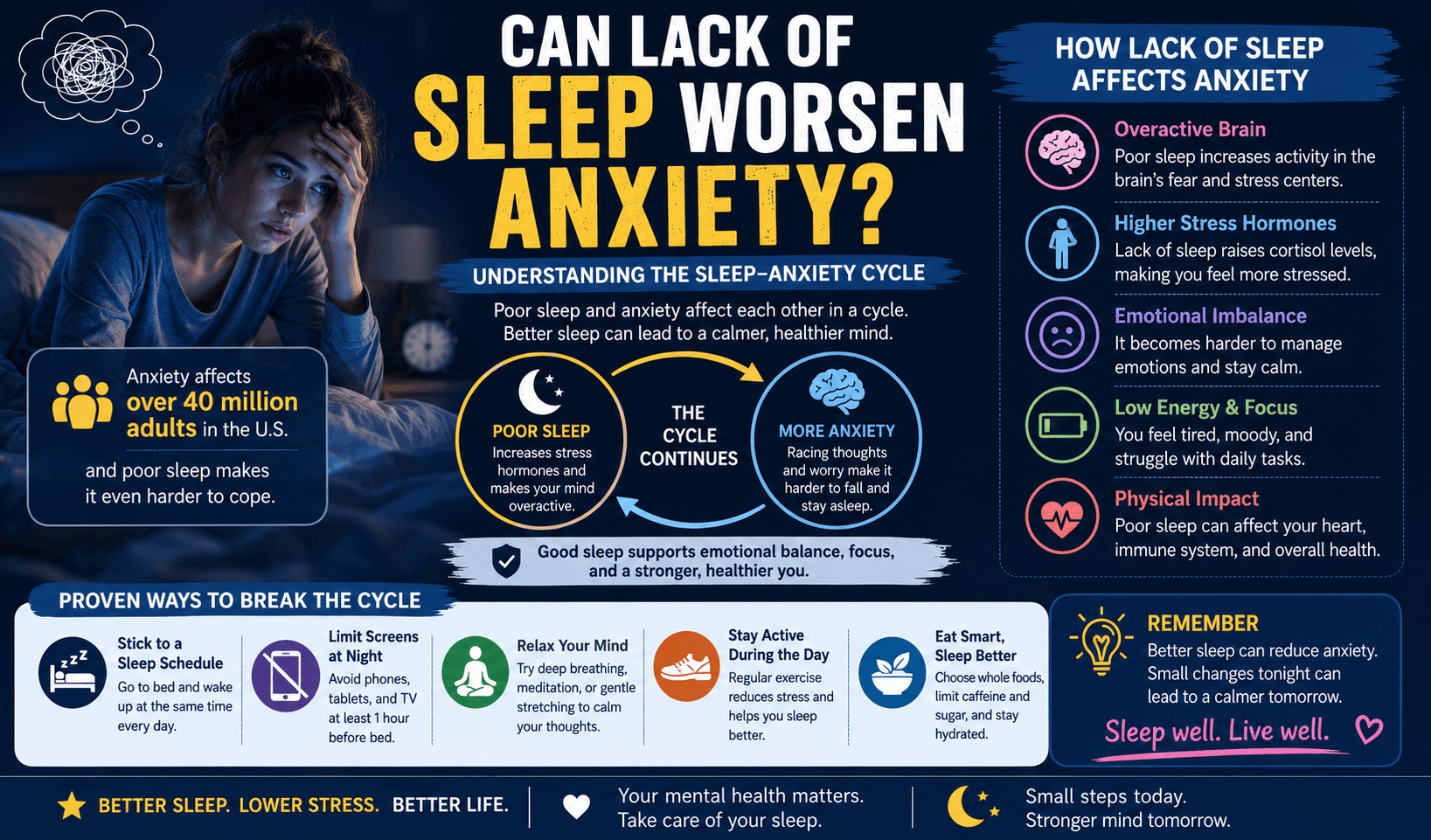 Can lack of sleep worsen anxiety?