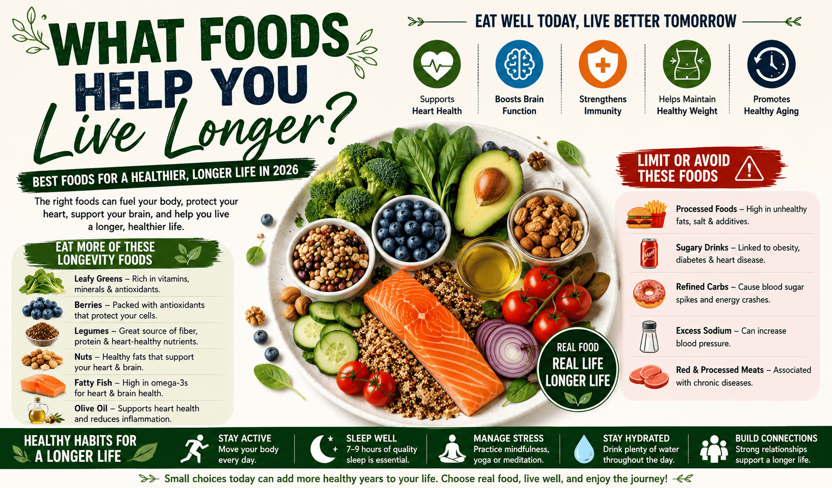 What foods help you live longer?