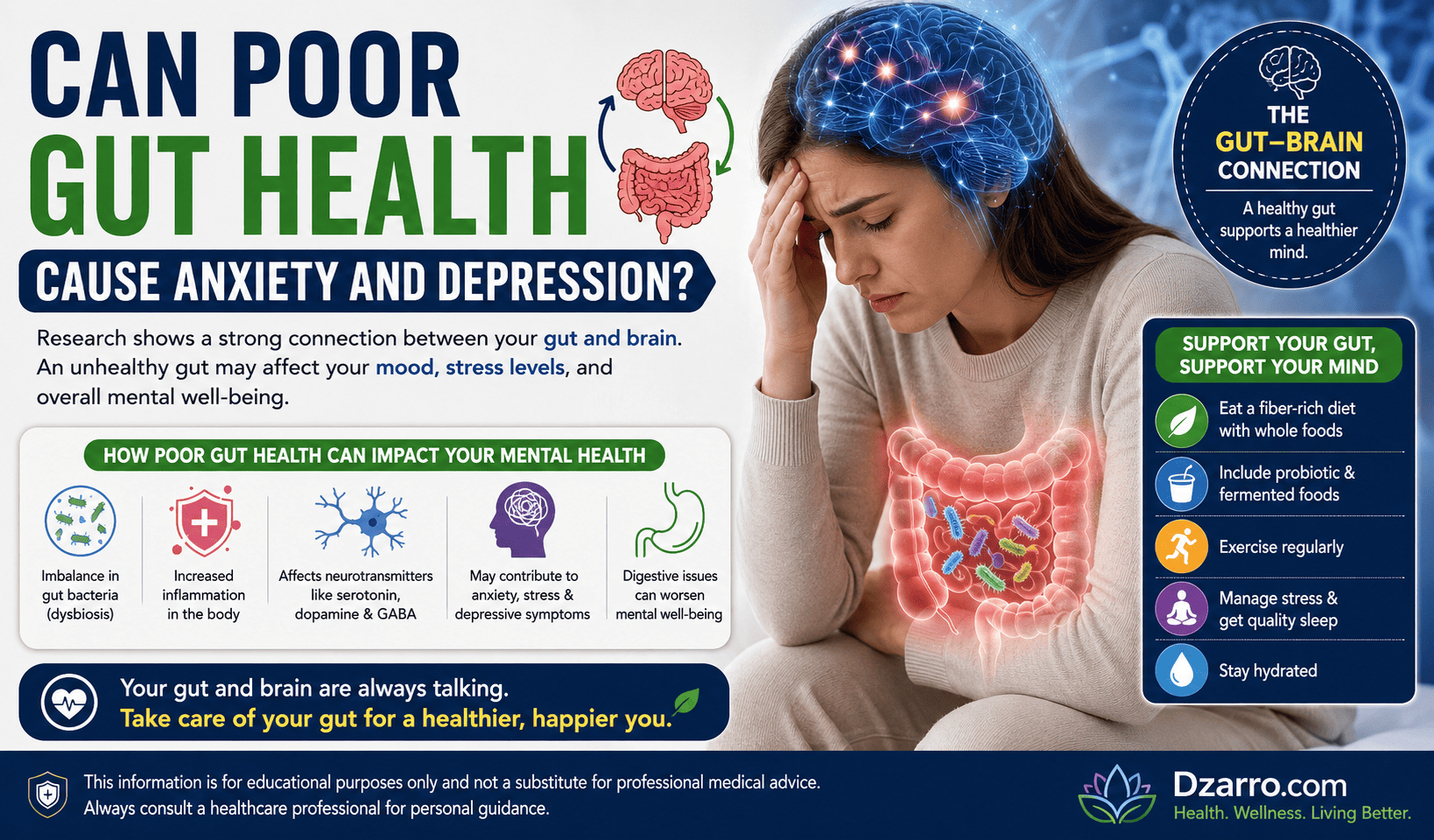 Can poor gut health cause anxiety and depression?