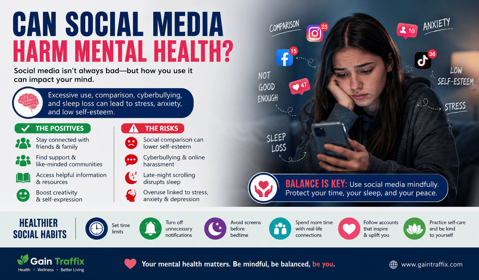 Can Social Media Harm Mental Health?