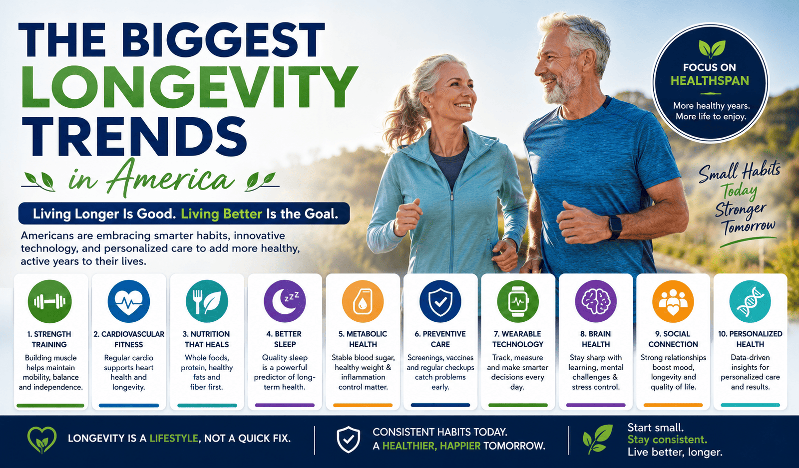 The Biggest Longevity Trends in America