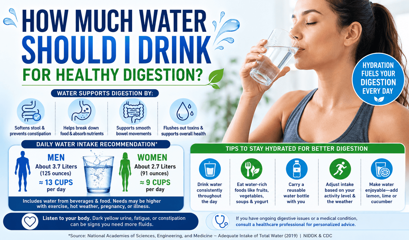 How Much Water Should I Drink for Healthy Digestion?