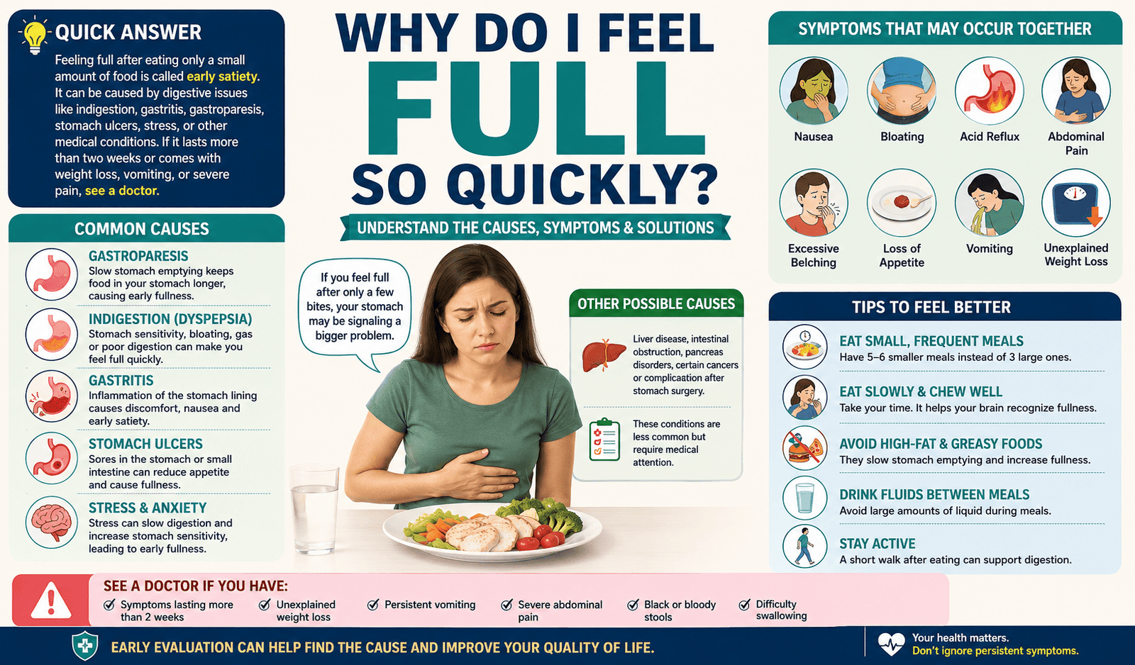 Why Do I Feel Full So Quickly?