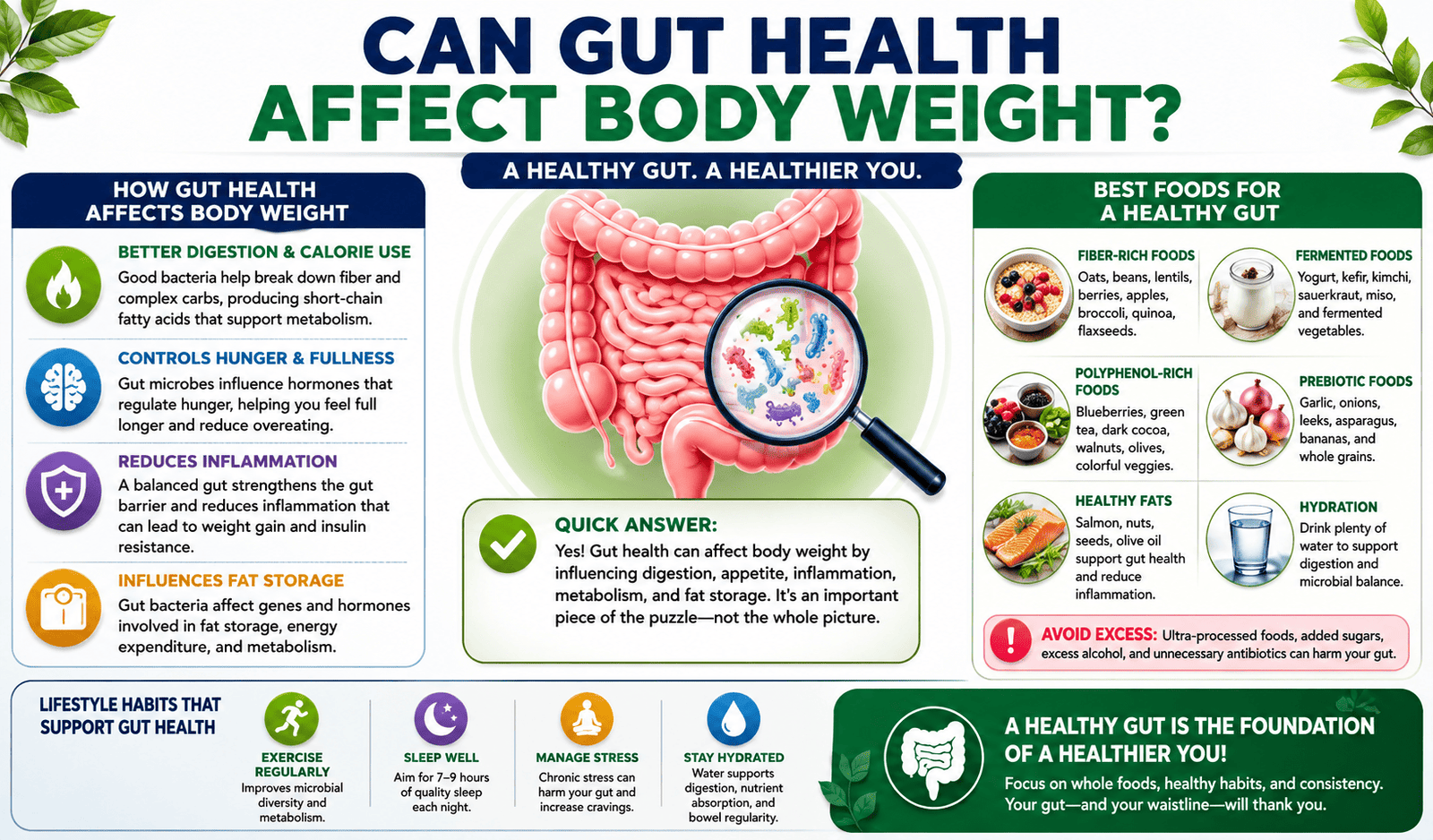 Can gut health affect body weight?