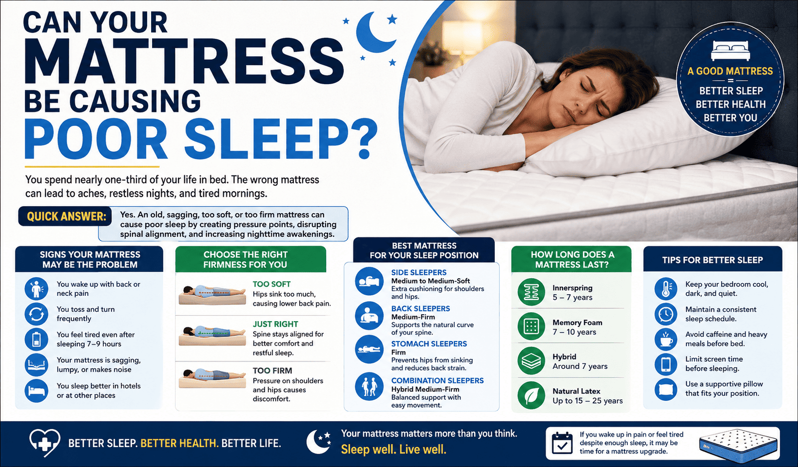 Can Your Mattress Be Causing Poor Sleep?