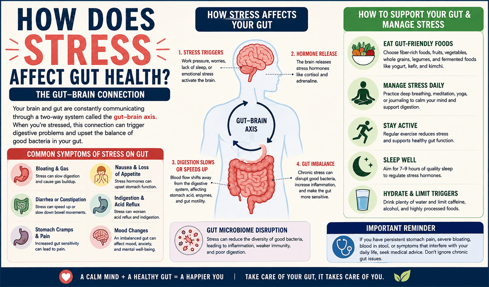 How does stress affect gut health?