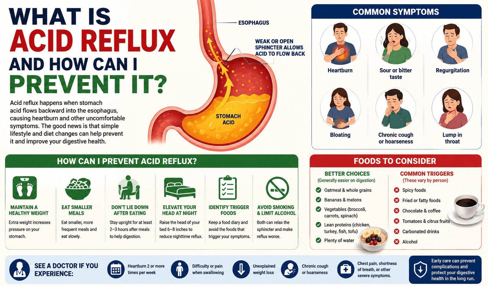 What Is Acid Reflux and How Can I Prevent It?