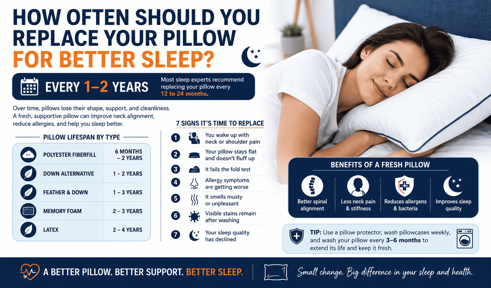 How Often Should You Replace Your Pillow for Better Sleep?