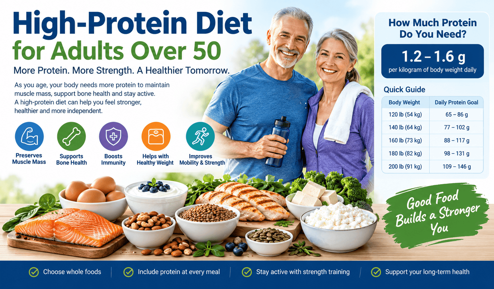 High-Protein Diet for Adults Over 50