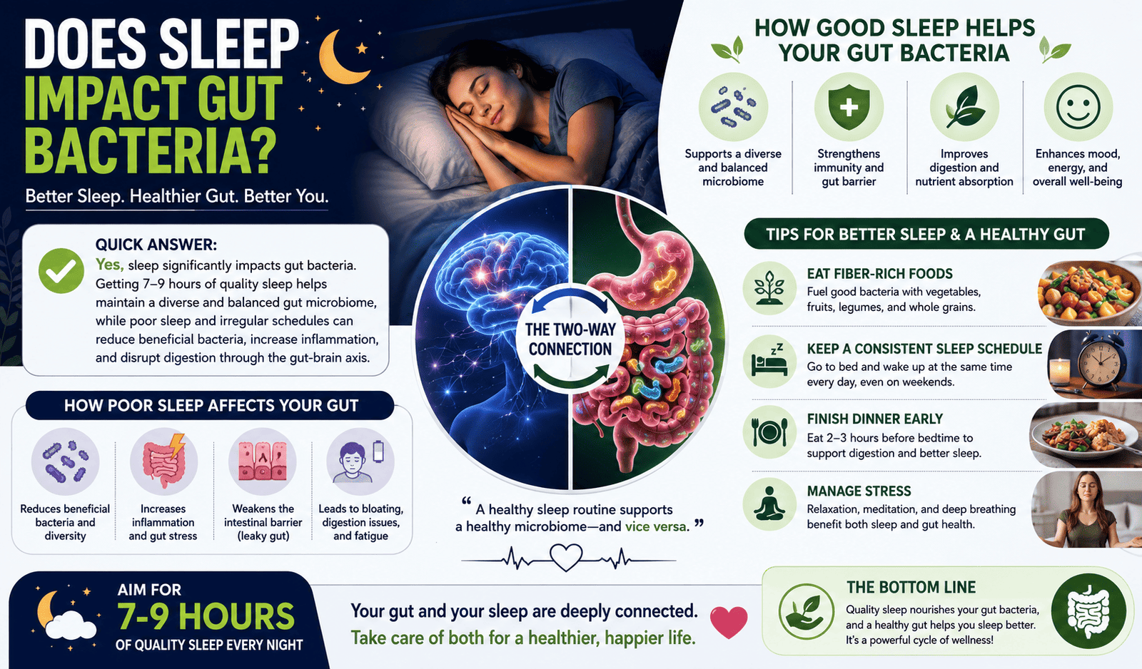 Does sleep impact gut bacteria?