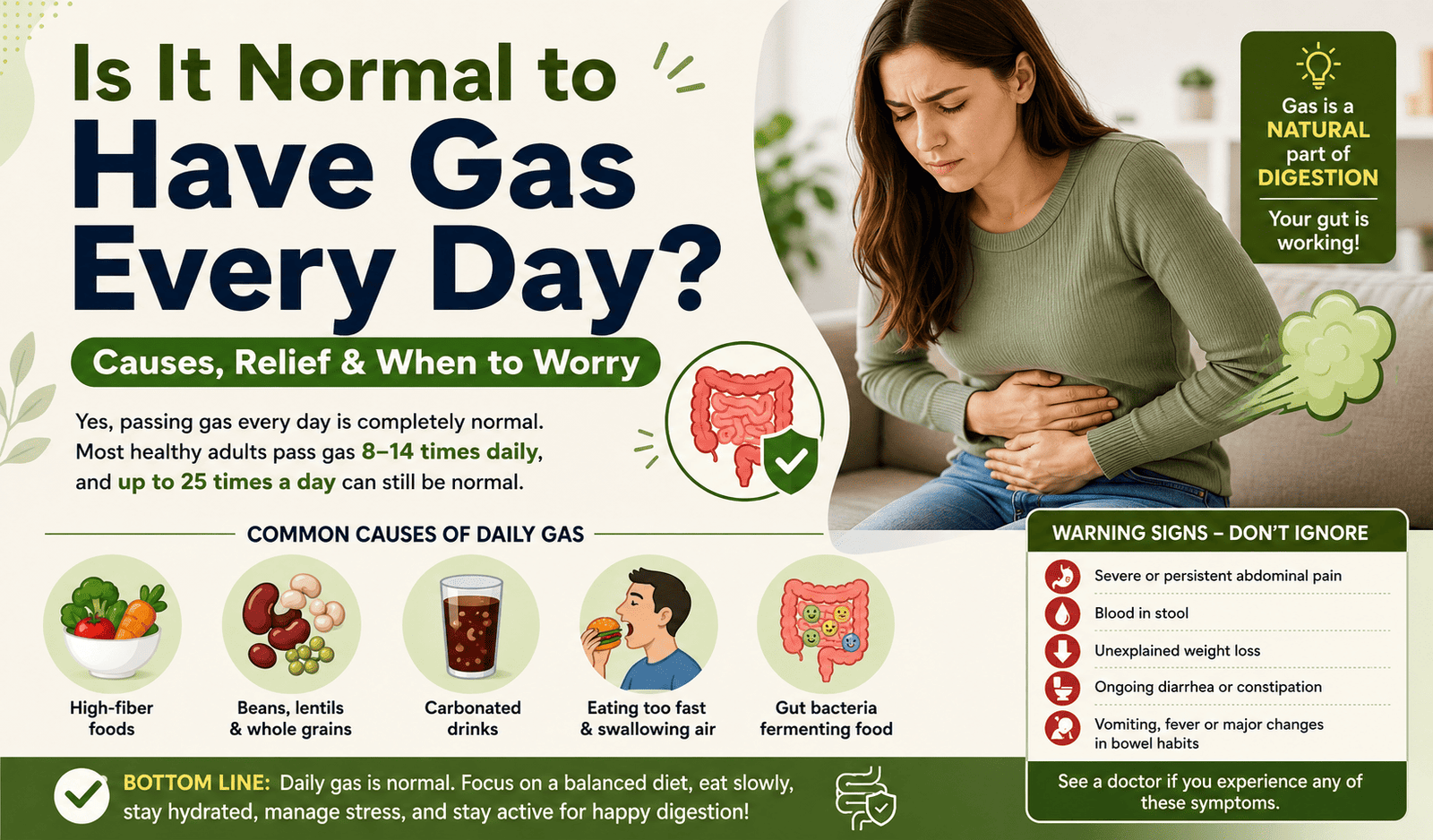 Is It Normal to Have Gas Every Day?