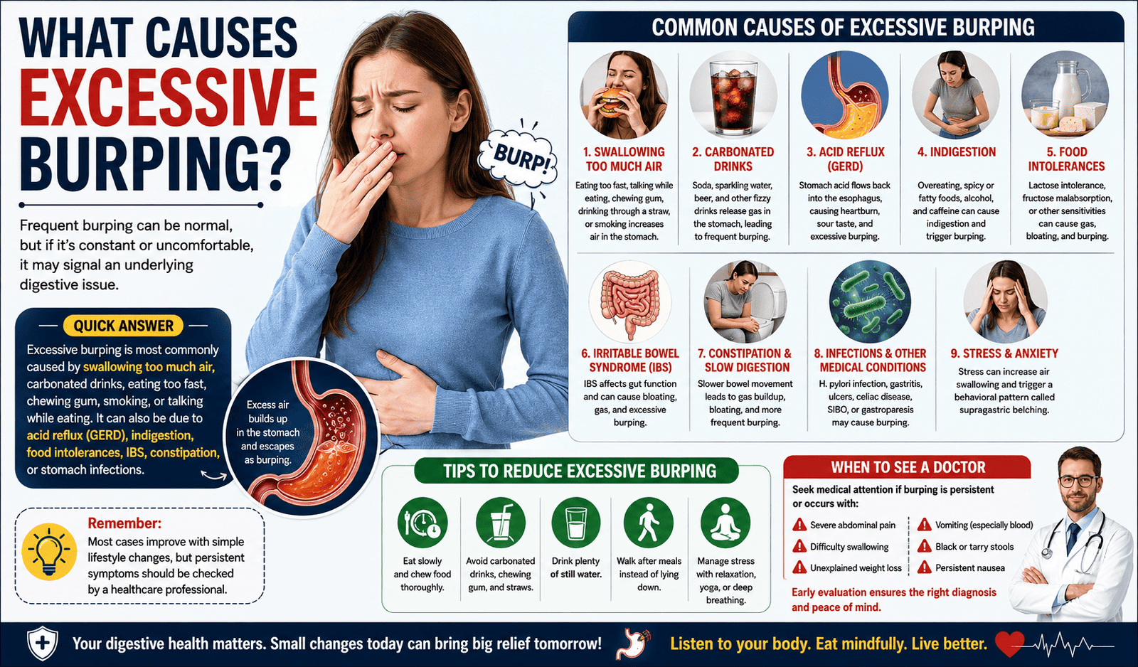 What Causes Excessive Burping?